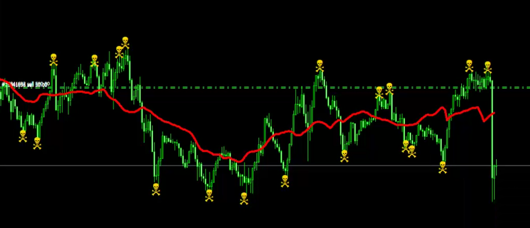 прибыльные индикаторы для трейдинг вью. индикатор перепроданности перекупленности мт4. торговые индикаторы. лучшие индикаторы для трейдинга. Lp/lt — forex method.