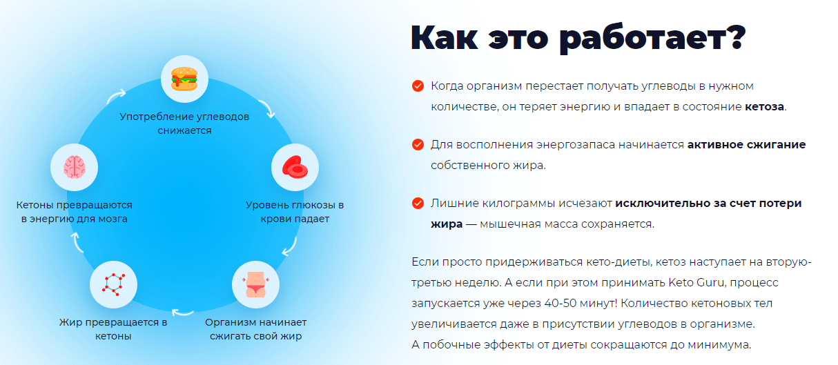 Кетоз диета как войти